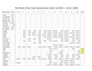 Monthly construction_cost chart.xls