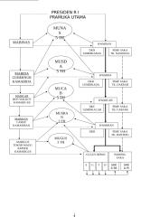 struktur organisasi pramuka.doc