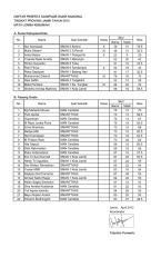 daftar nama peserta osp 2012 kebumian.pdf